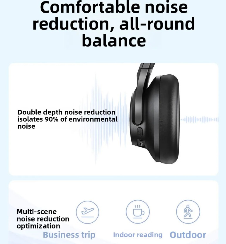 Soundcore Q20I